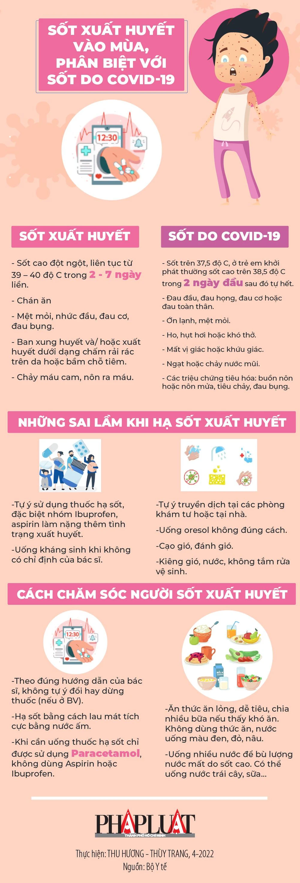 Lưu ý khi sử dụng thuốc hạ sốt cho trẻ em và người lớn