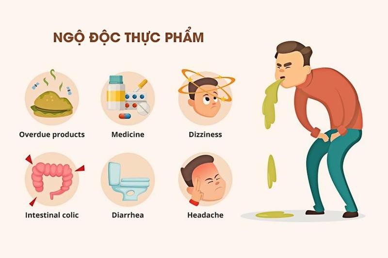 Bác sĩ cảnh báo 6 nguy cơ gây ngộ độc thực phẩm mùa nắng nóng | Báo Pháp  Luật TP. Hồ Chí Minh
