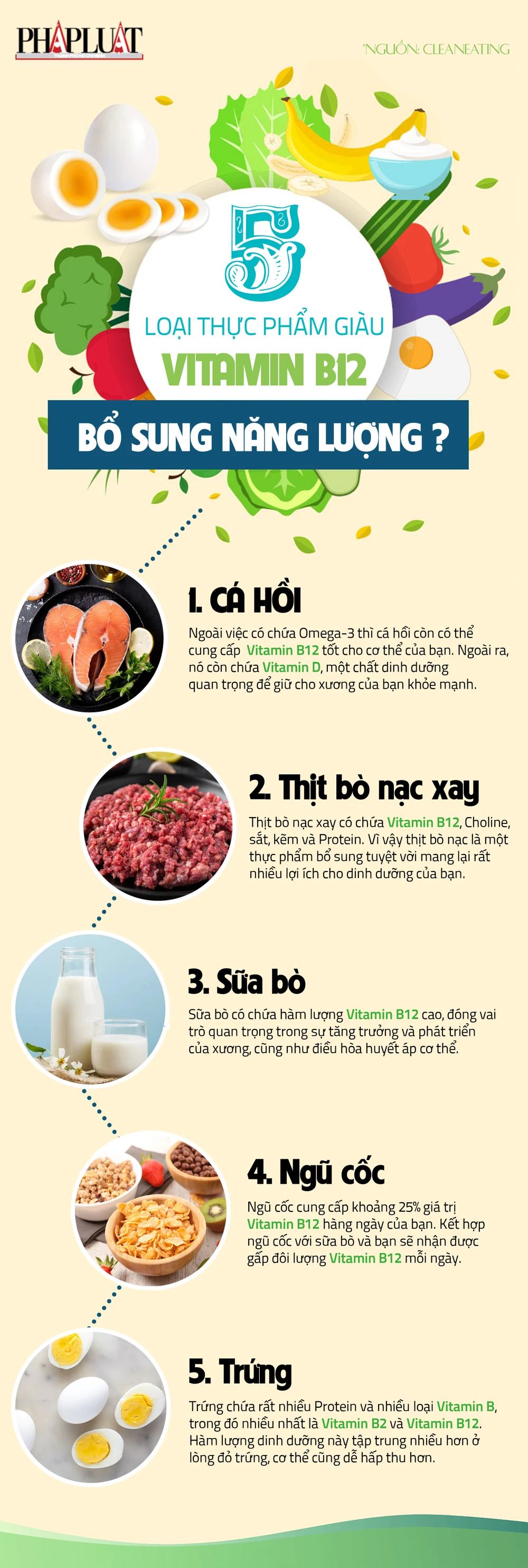 6. Cách bổ sung Vitamin B12 hiệu quả