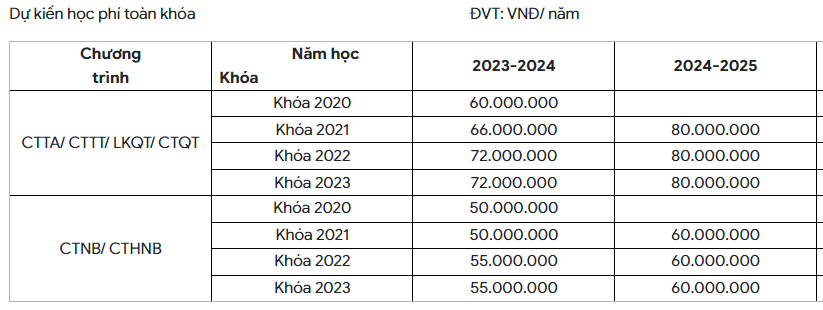 hoc-phi-dai-hoc-nghi-dinh-97-3-5674.png