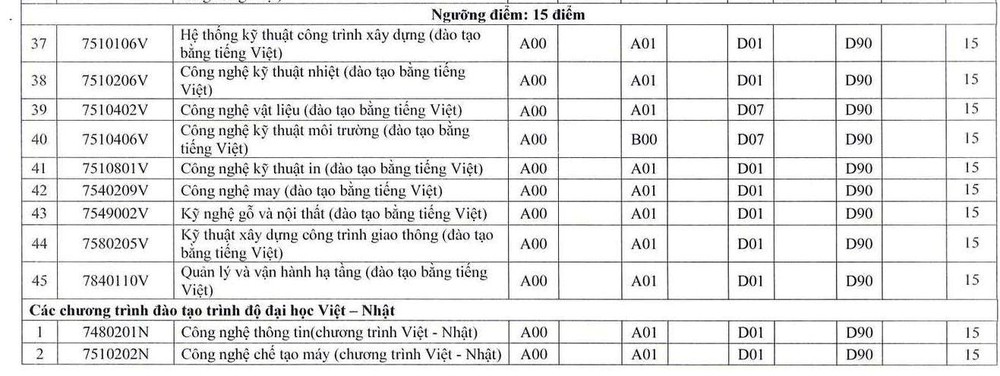 diem-san-thi-tot-nghiep-thpt (1).jpg