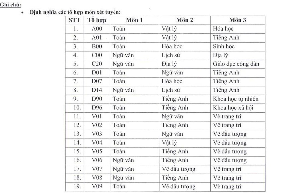 diem-san-thi-tot-nghiep-thpt (8).jpg