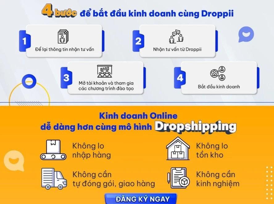 "Bí quyết xây dựng quy trình kinh doanh online hiệu quả"