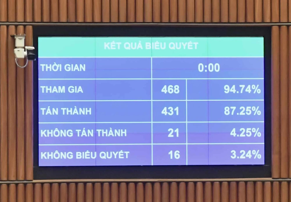 Quốc hội chính thức thông qua Luật Căn cước | Báo Pháp Luật TP. Hồ Chí Minh
