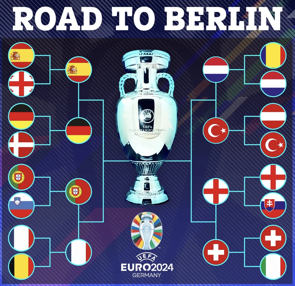 Chung kết EURO giờ Đức: Thông tin mới nhất và chi tiết