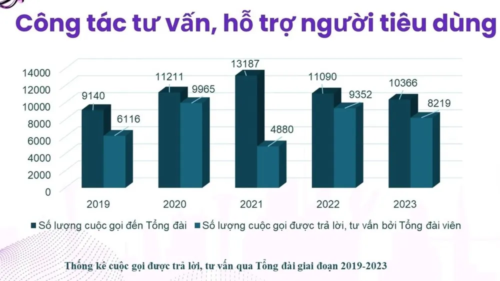 Người tiêu dùng gặp nhiều rủi ro khi mua hàng online ảnh 1 người tiêu dùng