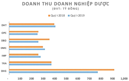 Ngành dược chậm lớn vì chính sách 'lúc thế này, lúc thế kia' ảnh 1