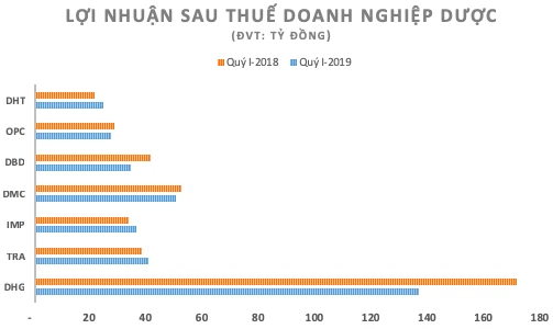 Ngành dược chậm lớn vì chính sách 'lúc thế này, lúc thế kia' ảnh 2