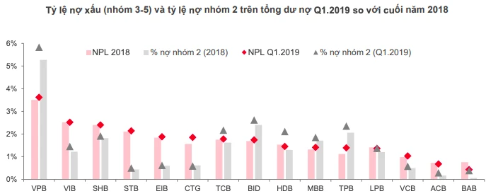 Quý I-2019, các ông lớn ngân hàng tiếp tục lãi khủng ảnh 1