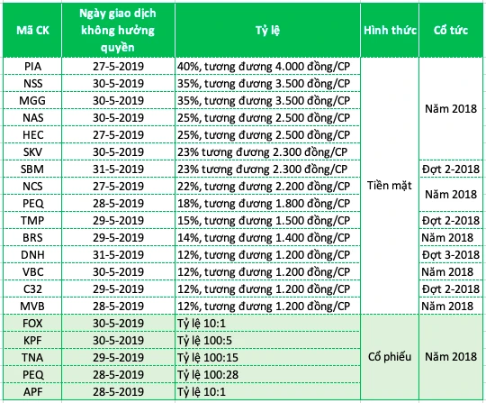 Ông lớn sắp nhận hơn 1.300 tỉ tiền cổ tức từ VietnamAirlines ảnh 1