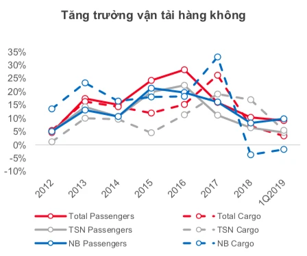 Bamboo Airways nhập hội, đất hàng không thêm chật chội! ảnh 1