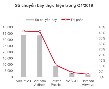 Bamboo Airways nhập hội, đất hàng không thêm chật chội! ảnh 2