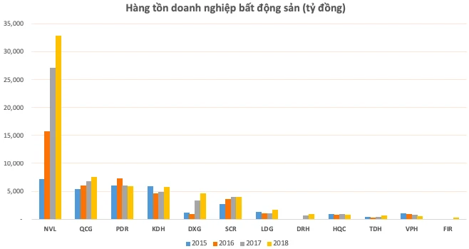 Ách tắc nguồn cung, nhiều đại gia bất động sản âm vốn ảnh 2