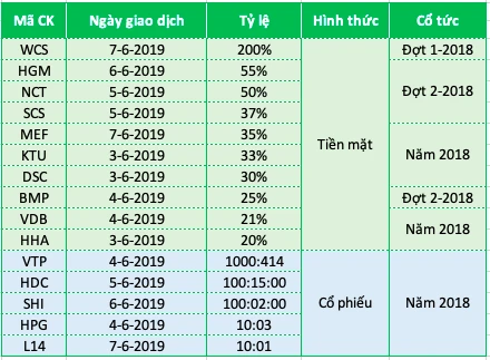 Bến xe Miền Tây “hào phóng” chi tiền khủng cho cổ đông ảnh 1