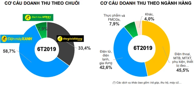 Chơi lớn với cá, thịt: Thế Giới Di Động sẽ đổi tên? ảnh 1