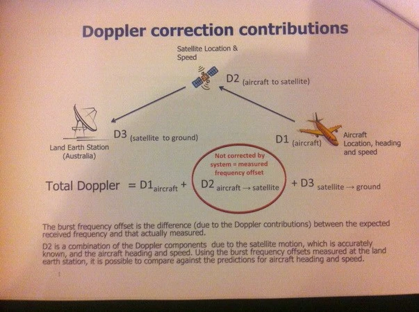Malaysia công bố ảnh vệ tinh lần ra dấu vết MH370 ảnh 1