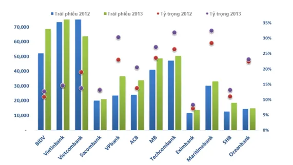 Các <a href='https://plo.vn/kinh-te/' title='ngân hàng'>ngân hàng</a> Việt trong cuộc đua “giữ tiền”