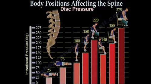 Tư thế đúng để phòng và chữa bệnh cột sống ảnh 2