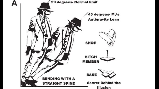 Giải mã điệu nhảy nghiêng 45 độ của Michael Jackson ảnh 3 Giải mã điệu nhảy nghiêng 45 độ của Michael Jackson ảnh 3