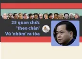 25 quan chức 'theo chân' Phan Văn Anh Vũ ra tòa