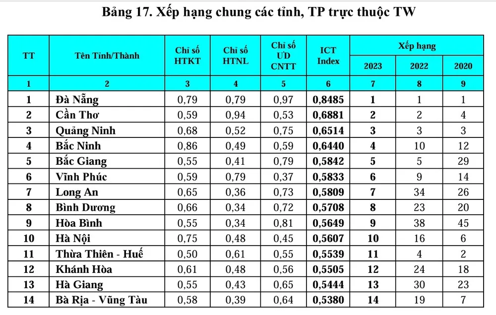 bang-xep-hang-ict-index.jpg