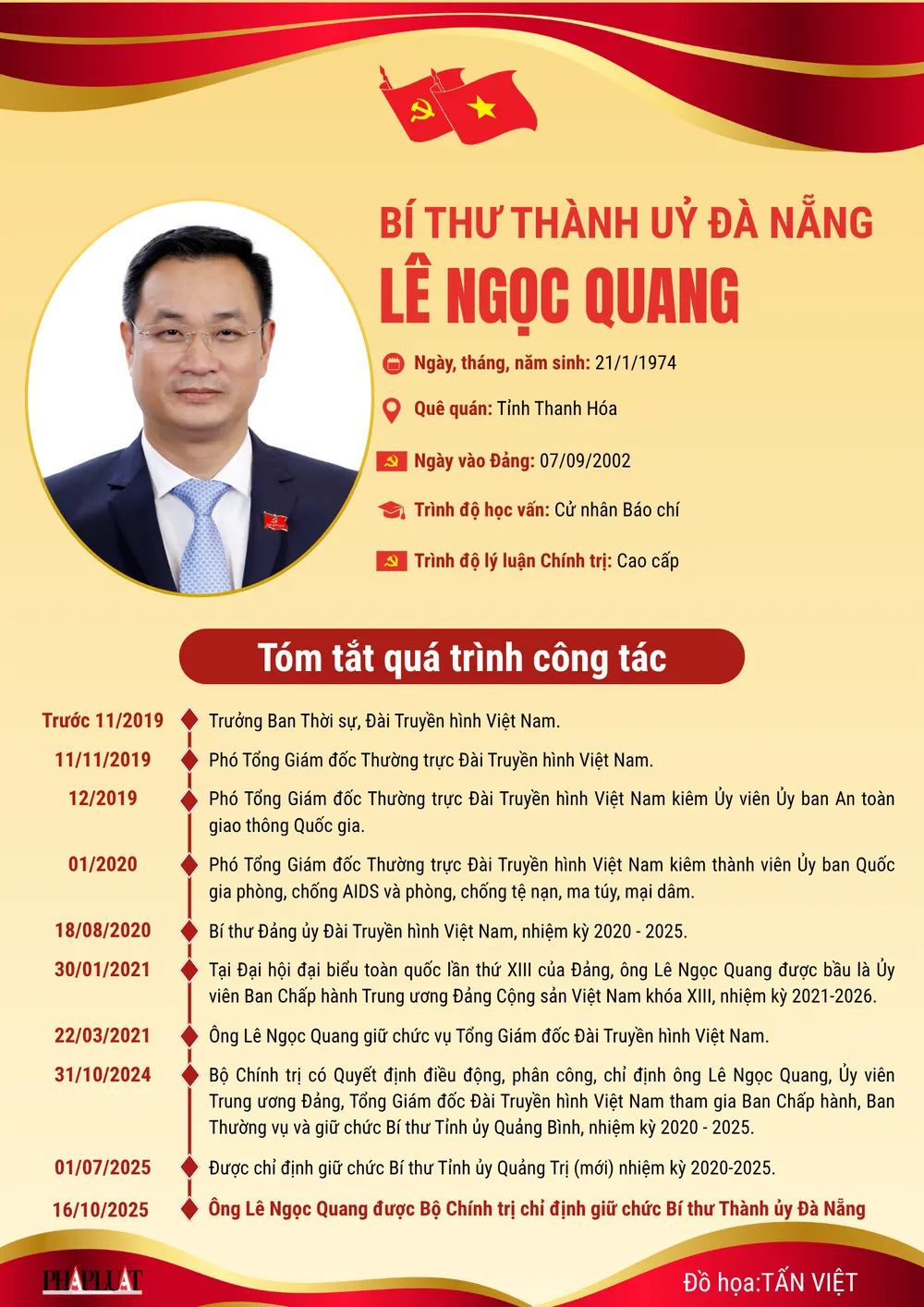 bí thư thành ủy đà nẵng
