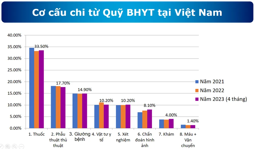 Đánh giá công nghệ y tế giúp giảm giá thuốc.png