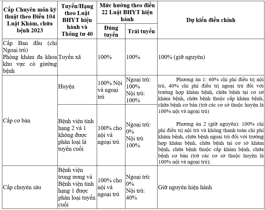 thanh toán BHYT 100%.png