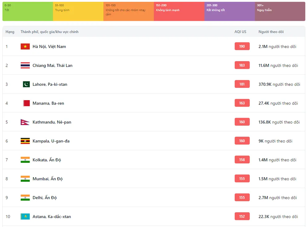 ô nhiễm không khí Hà Nội.png