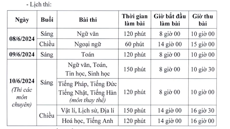 thi 3 môn vào lớp 10.jpeg