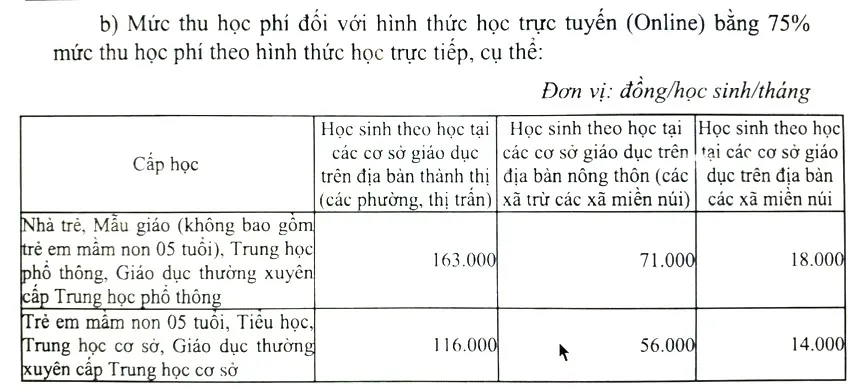 mức học phí mới.jpg
