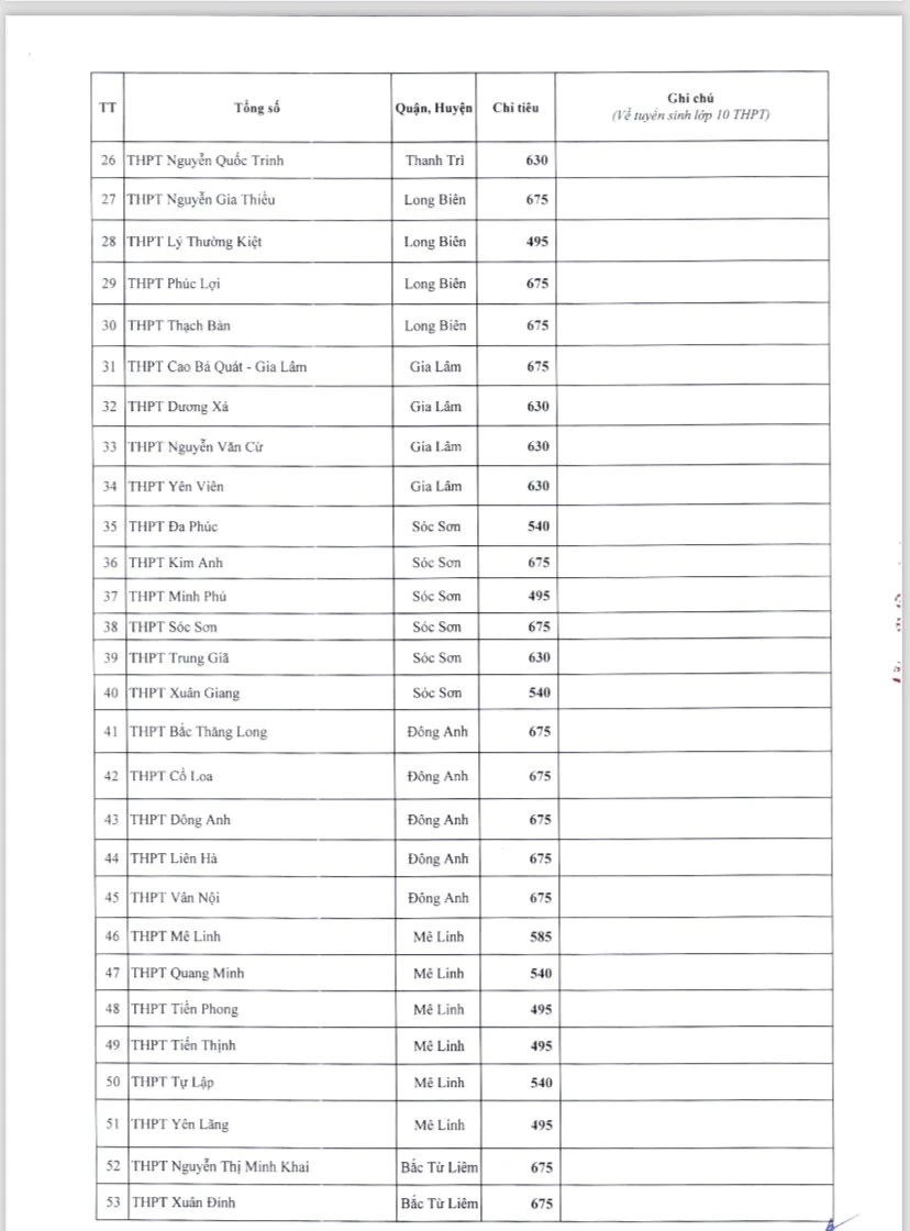 chỉ tiêu tuyển sinh lớp 10 của hà nội.jpg
