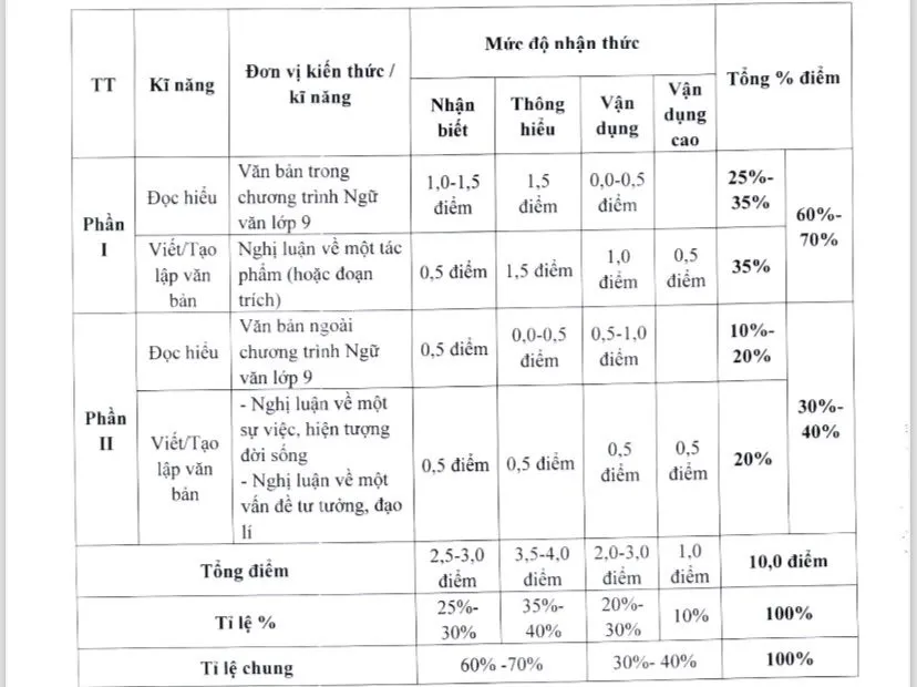 kỳ thi vào lớp 10 Hà Nội môn văn.jpg