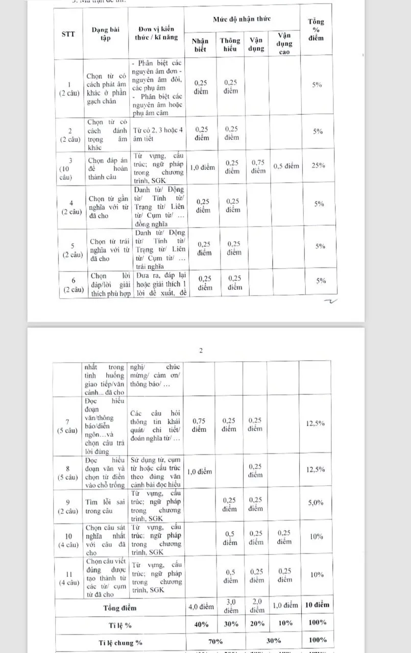 kỳ thi vào lớp 10 Hà Nội ngoại ngữ.jpg