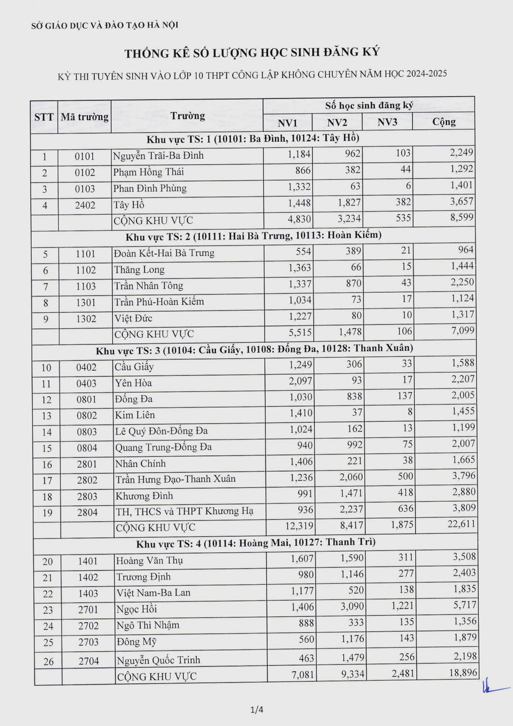 học sinh Hà Nội bỏ đăng ký thi vào lớp 10 -1.jpg
