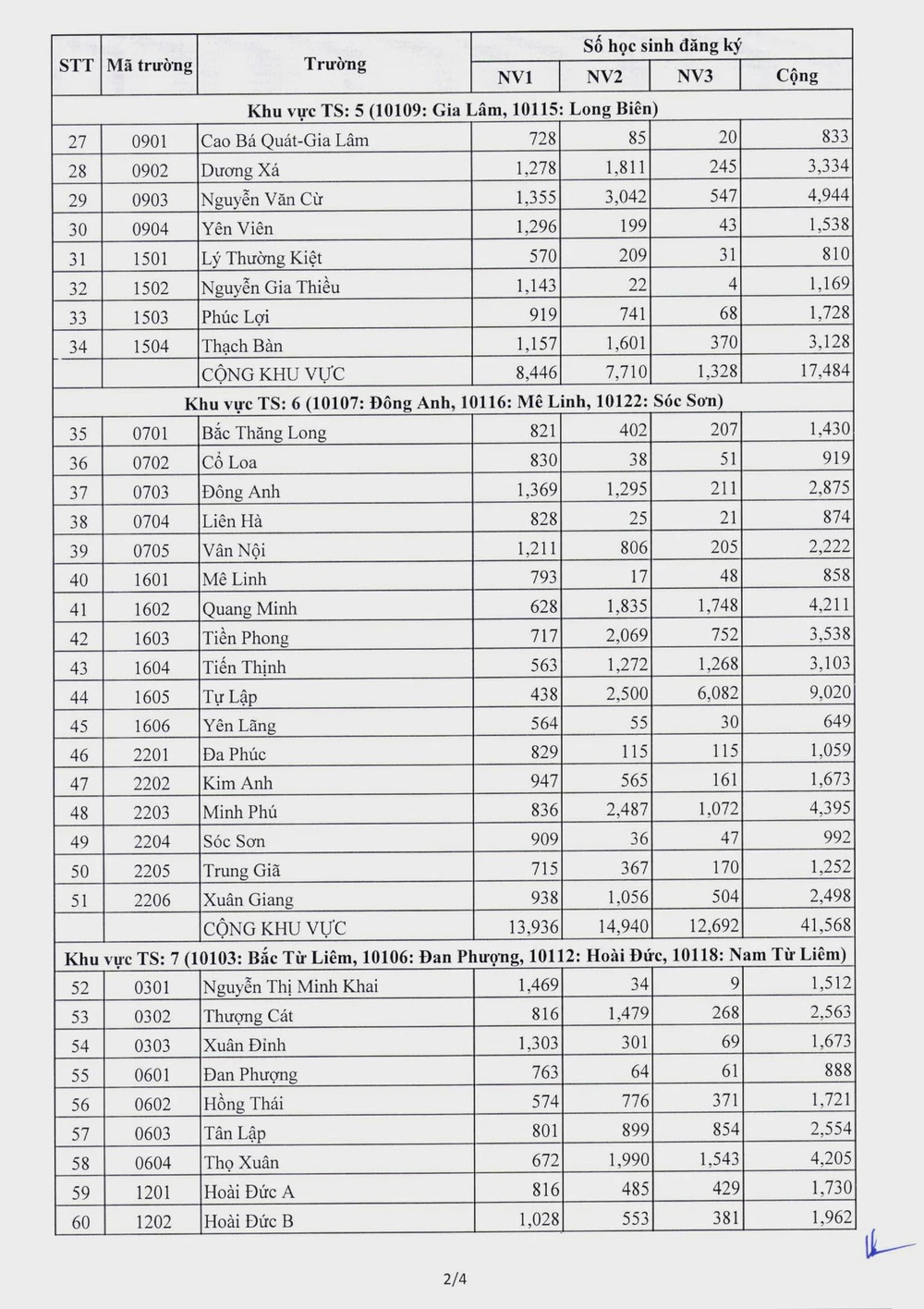 học sinh Hà Nội bỏ đăng ký thi vào lớp 10 - 2.jpg
