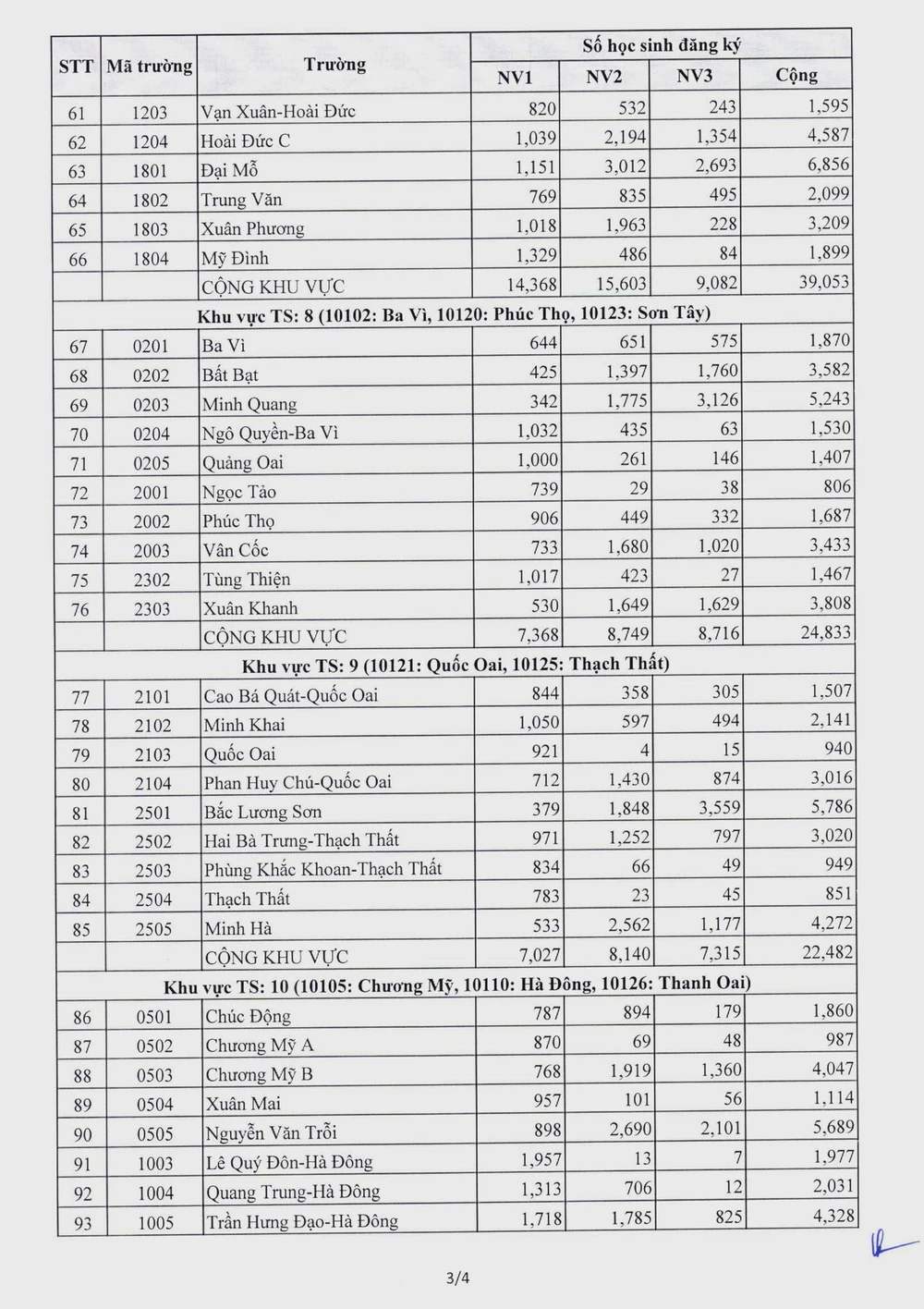 học sinh Hà Nội bỏ đăng ký thi vào lớp 10 - 3.jpg