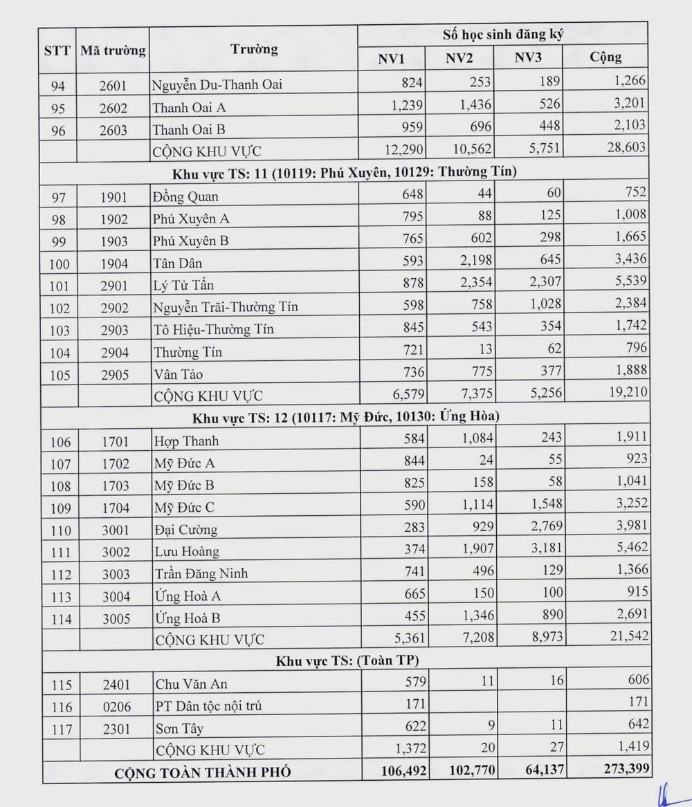học sinh Hà Nội bỏ đăng ký thi vào lớp 10 - 4.jpg