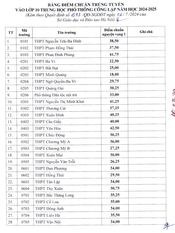 điểm chuẩn lớp 10 công lập.png