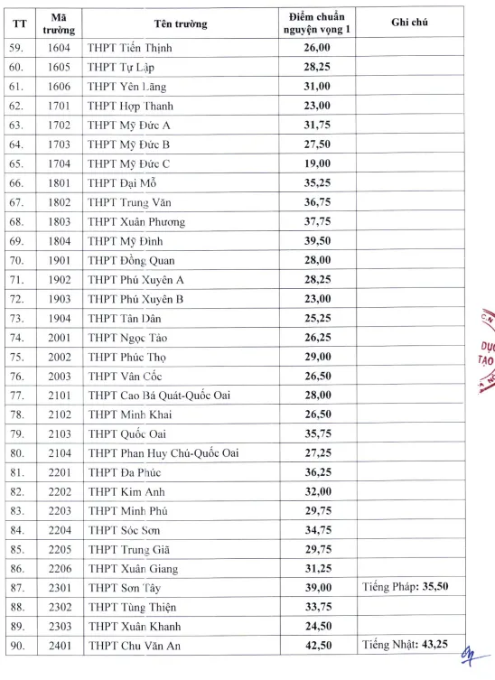 điểm chuẩn lớp 10 công lập 2.png