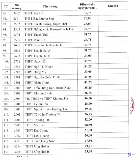 điểm chuẩn lớp 10 công lập 3.png
