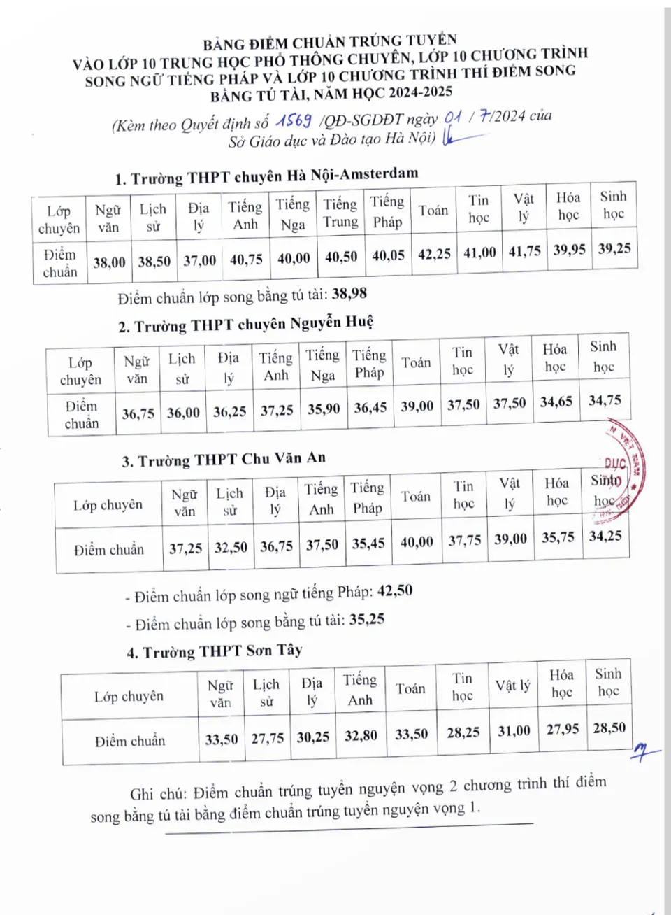 điểm chuẩn vào lớp 10.jpeg