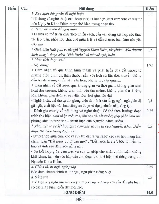 thi tốt nghiệp THPT 2024 0.png