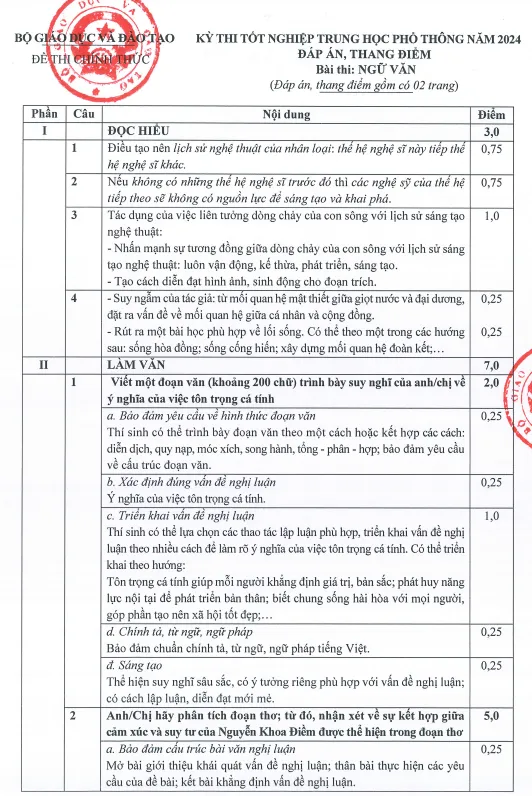 thi tốt nghiệp THPT 2024.png