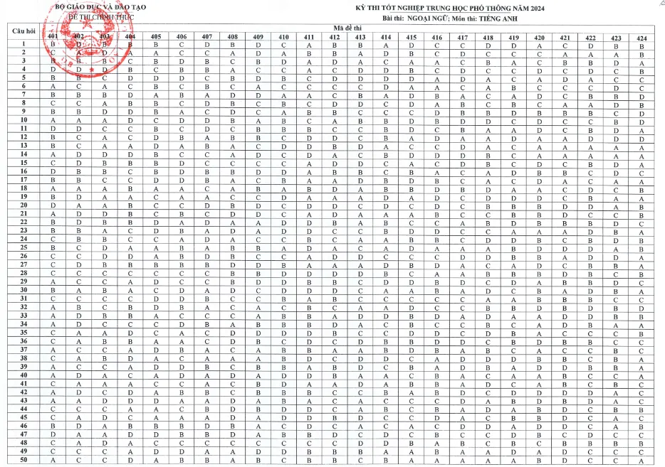 thi tốt nghiệp THPT 2024 anh.png