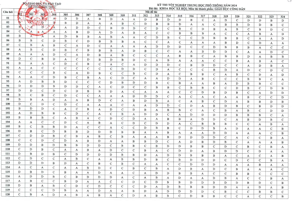 thi tốt nghiệp THPT 2024 cd.png