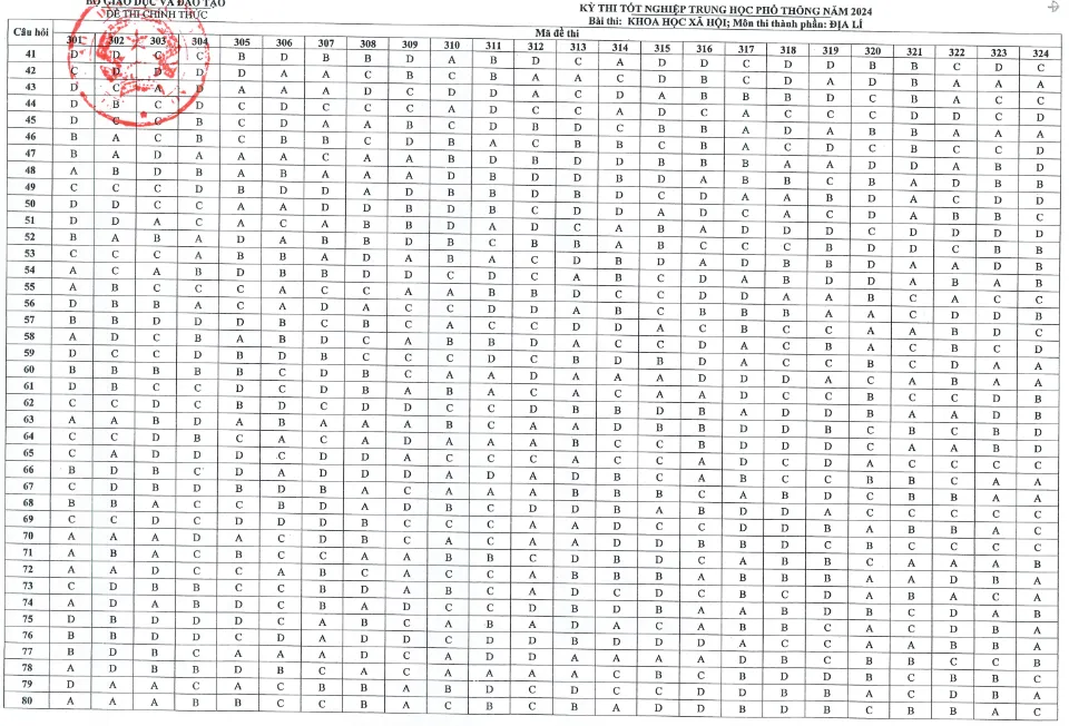 thi tốt nghiệp THPT 2024 địa.png