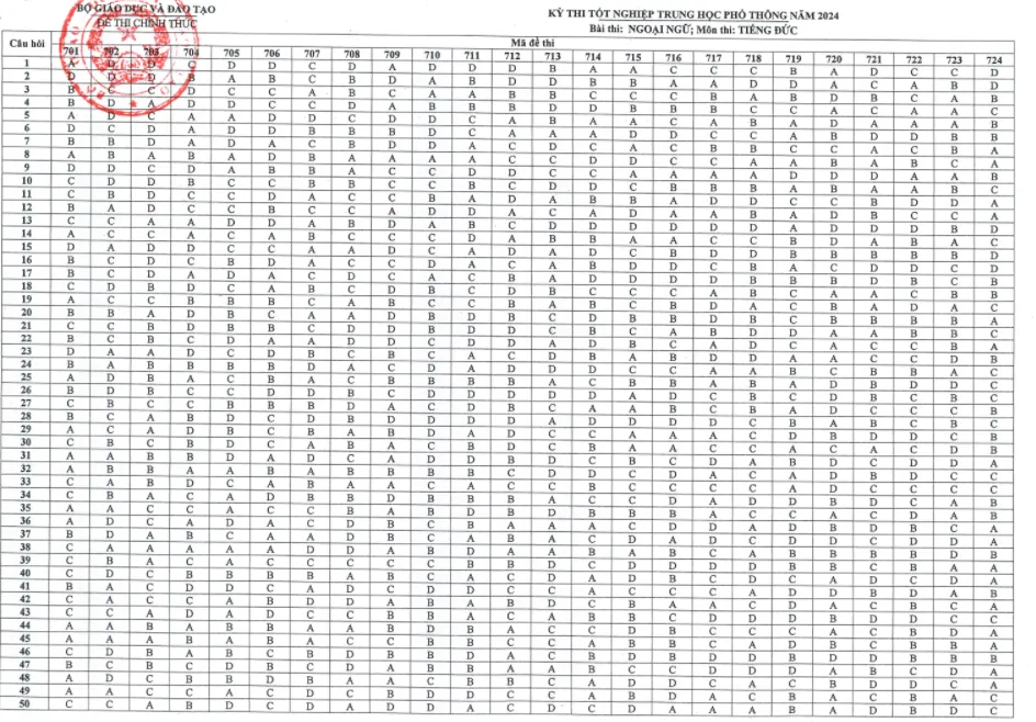 thi tốt nghiệp THPT 2024 đức.png