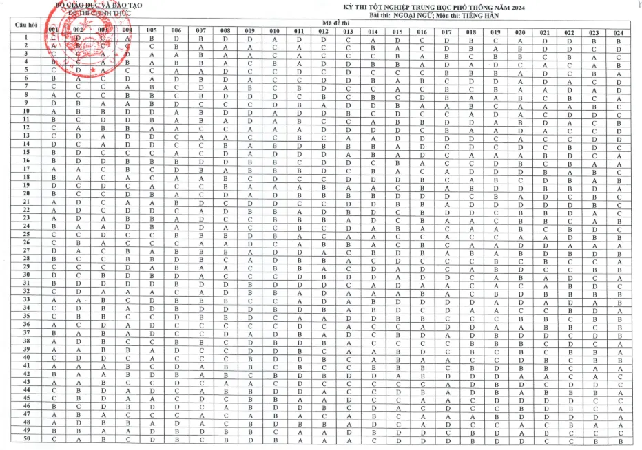 thi tốt nghiệp THPT 2024 hàn.png