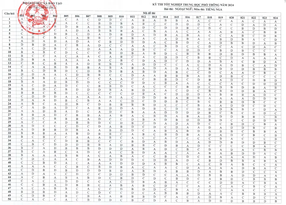 thi tốt nghiệp THPT 2024 nga.png
